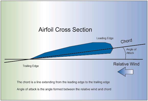 airfoil fan