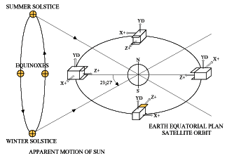 thermal control