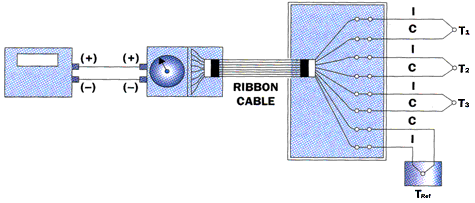 Notes on Using Thermocouples | Electronics Cooling