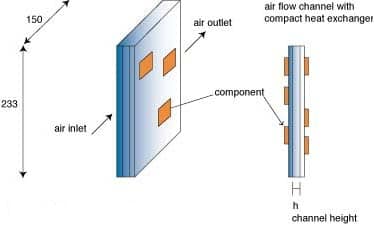 forced air cooling