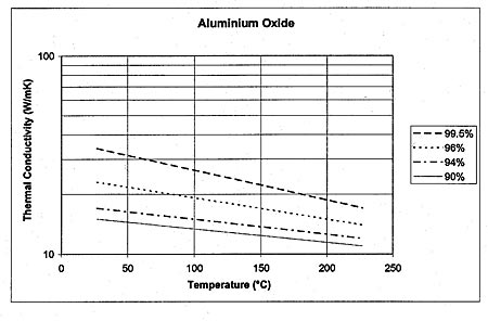 Thermal Conductivity Of Metals Chart