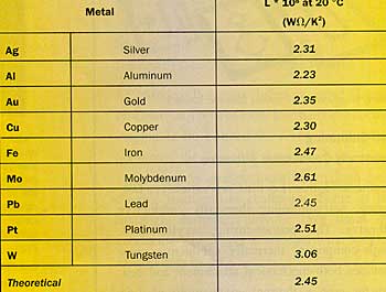 Conductivity Chart Of Liquids