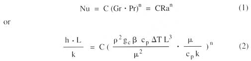 Simplified Formula For Estimating Natural Convection Heat Transfer 