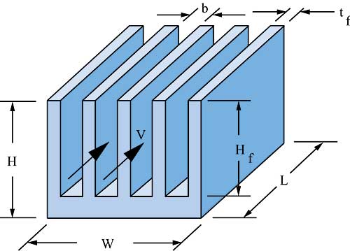 Estimating Parallel Plate Fin Heat Sink Thermal Resistance