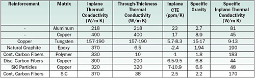 Thermal Conductivity Of Materials Chart