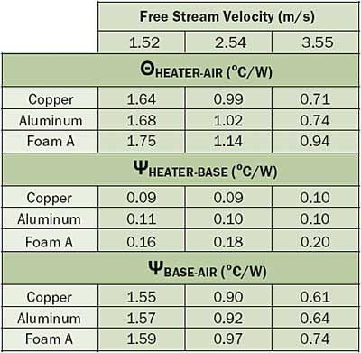 Thermal Resistance Comparison Of Graphite Foam Aluminum