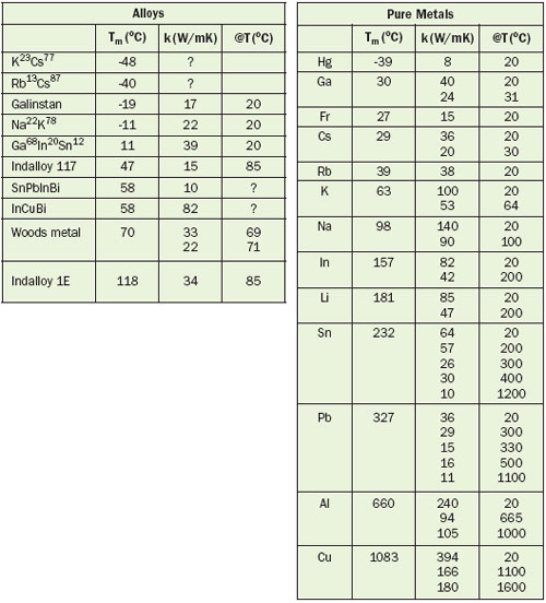2008_May_techdata_table1