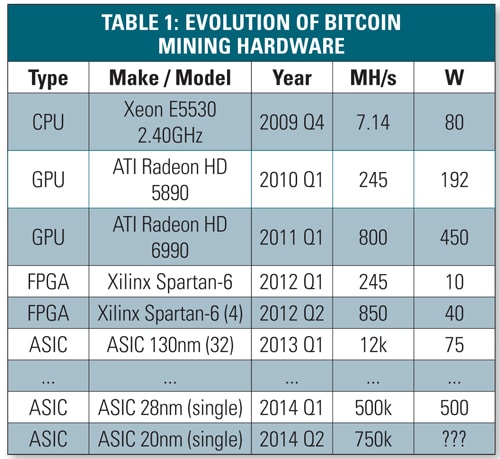 bitcoin mining cpu benchmark