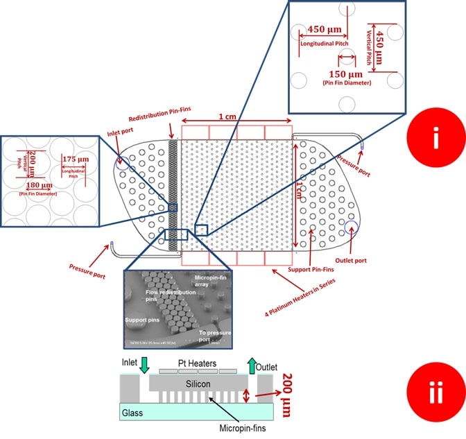 Figure2