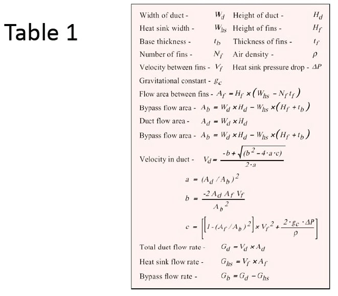 Table1