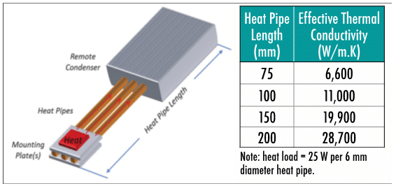 Heat load. Led Heat Pipes. Heat Pipe jph200-20. Thermal conductivity examples. Effective Thermal Resistance.