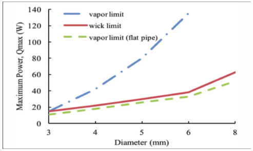 ft3-figure3