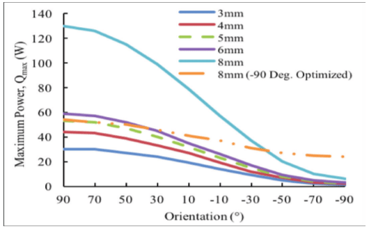 ft3-figure4