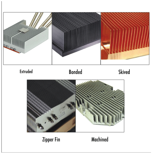 Zipper Fin Heat Sinks: An Interconnected Solution - Boyd