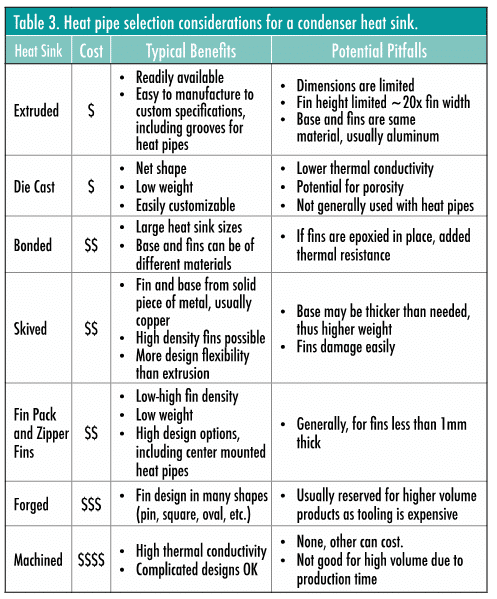 ft3-table3