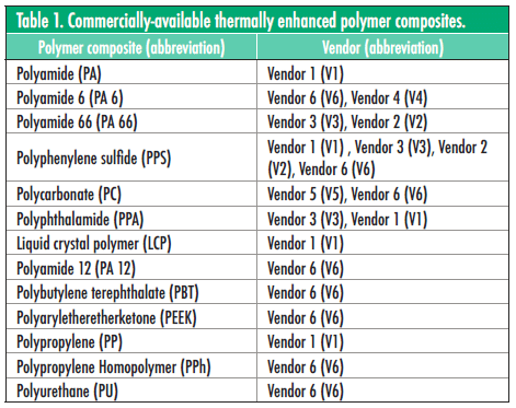 techbrief-table1