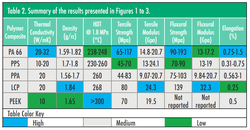 techbrief-table2