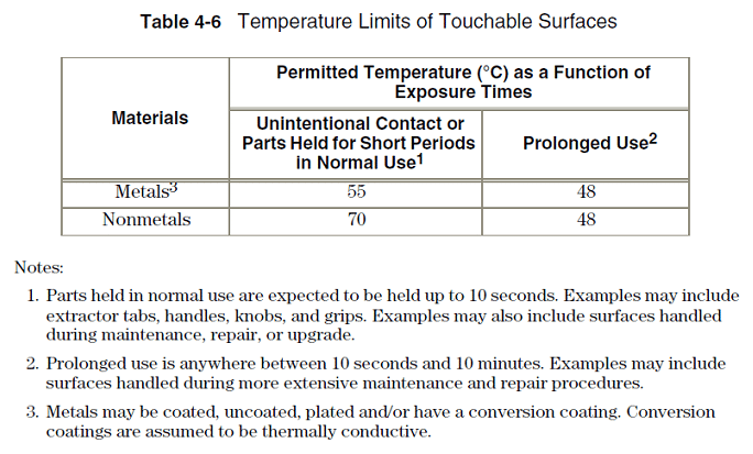 Skin Burn Temperature Chart