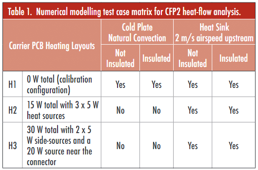 ft3-table1