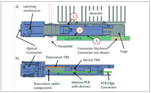 ft3-fig1