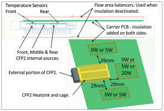 ft3-fig2