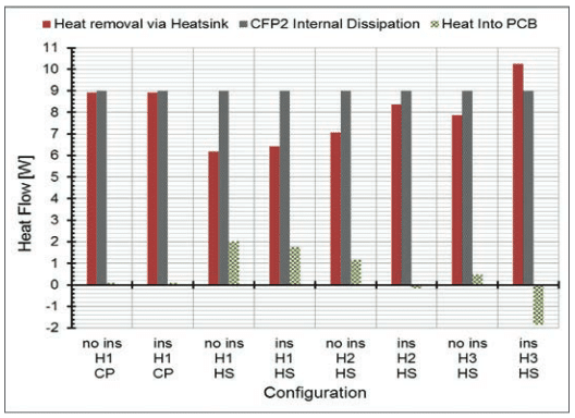 ft3-fig3