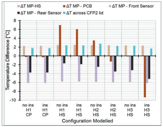 ft3-fig4