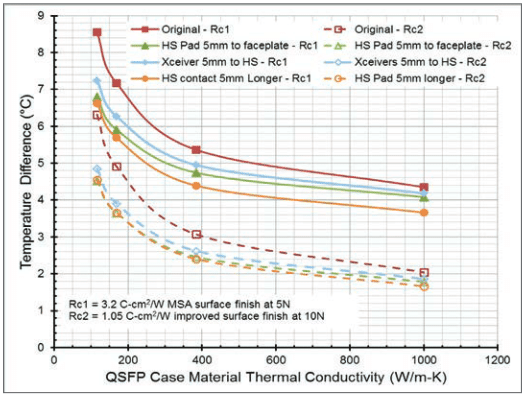 ft3-fig6