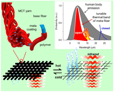 meta-cooling-textile-charys