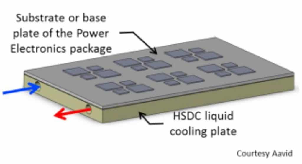 Recuperating Waste Heat With Heat Exchangers Heat Exchanger Heat Furnace Repair