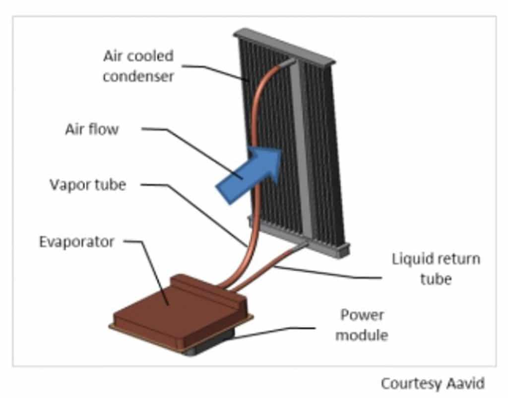 Advanced Cooling For Power Electronics Electronics Cooling