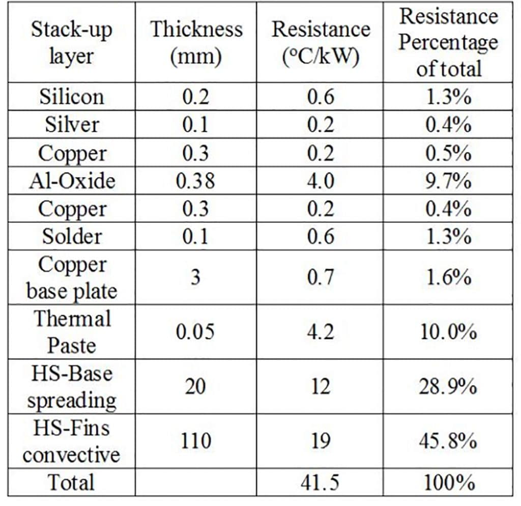 Advanced Cooling For Power Electronics Electronics Cooling