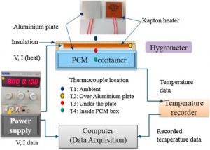 Controlled Photovoltaic Behavior