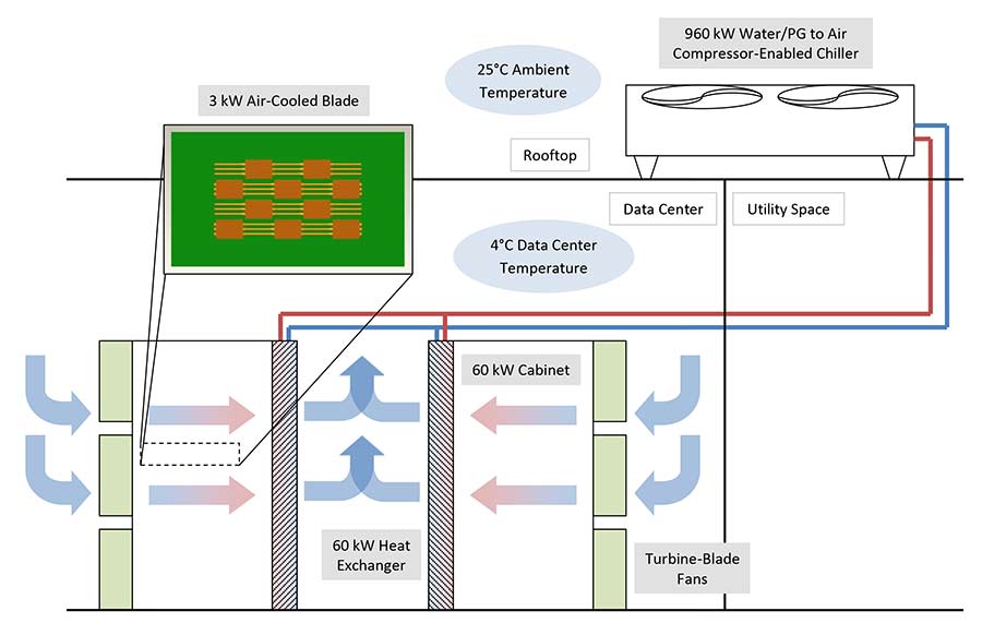 High-Performance Computing Data Center Cooling System Energy Efficiency, Computational Science