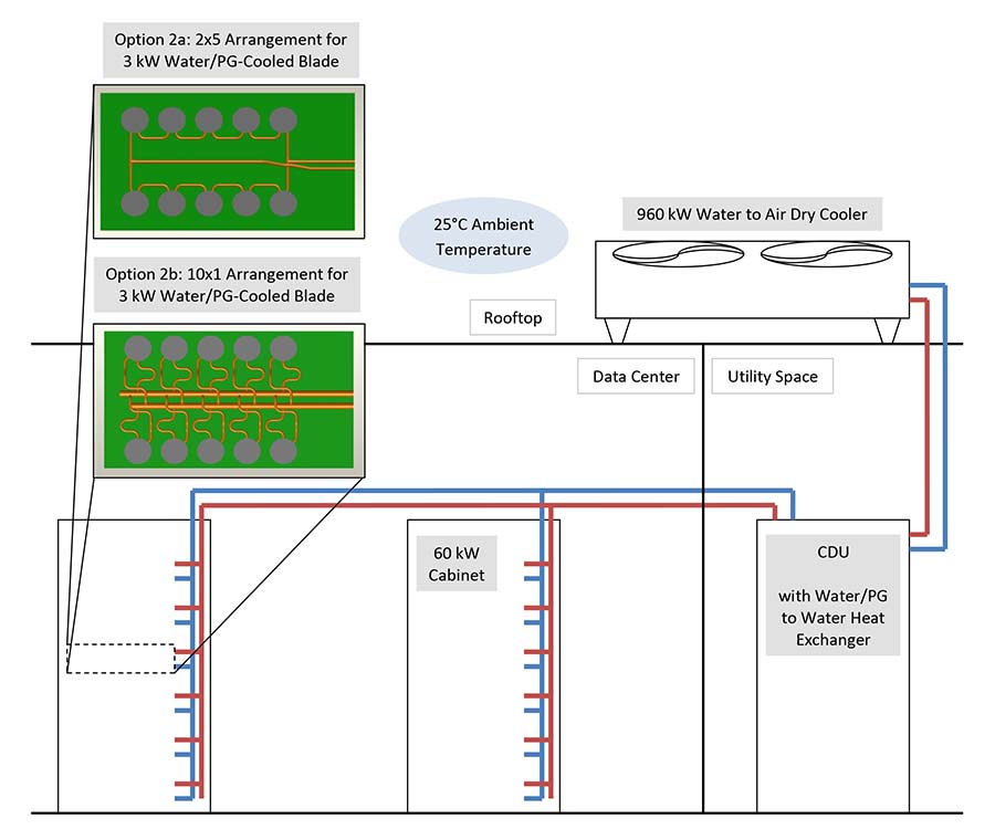 Liquid Data Center Cooling Solutions for HPC Clusters