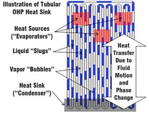 Circuit Credit Card Assembly Heat Sinks Embedded With