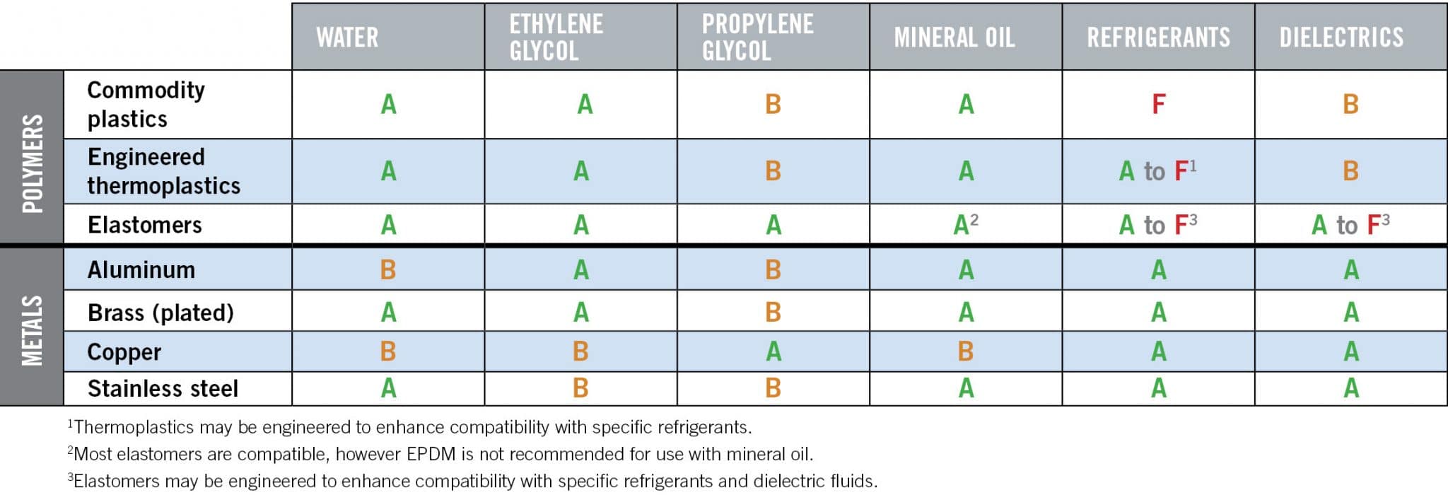 Why Chemical Compatibility is Vital to Your Liquid Cooling System ...