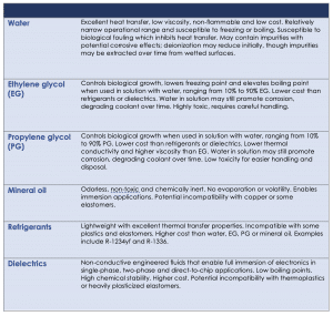 Why Chemical Compatibility is Vital to Your Liquid Cooling System ...