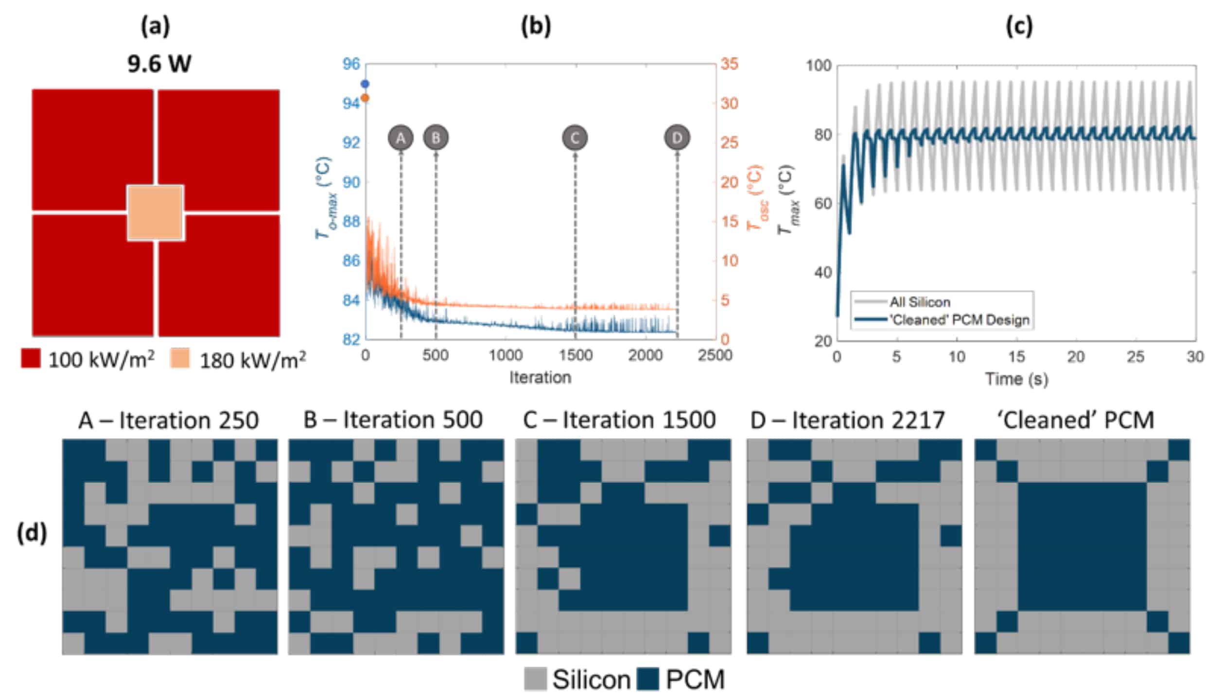 Machine Learning Optimization To Boost The Effectiveness Of Phase ...