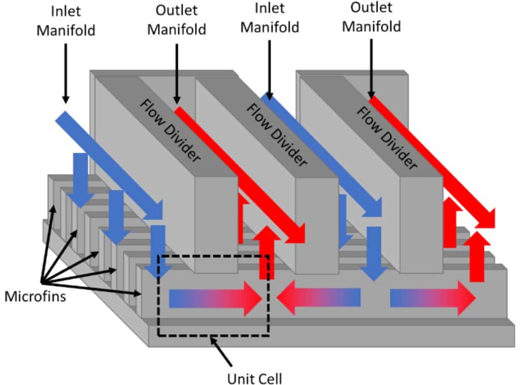 Efficiency And Heat Sink at Horacio Evans blog