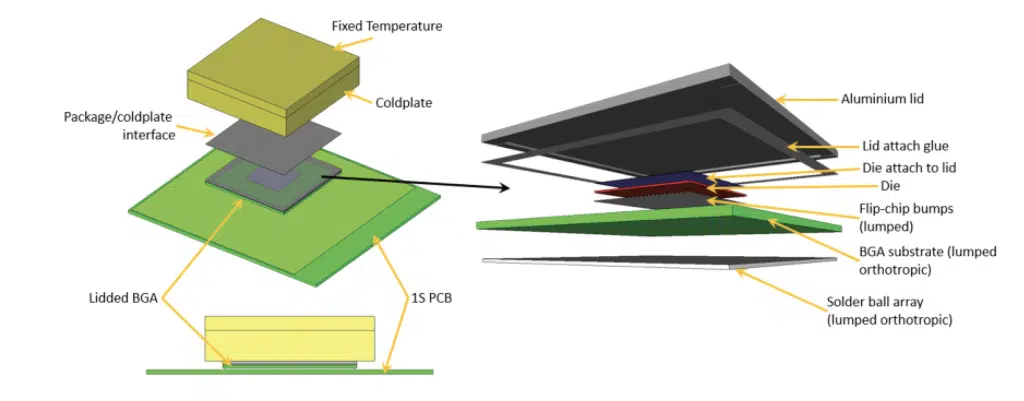 The Applicability of JESD51-14 for the Determination of Junction to ...